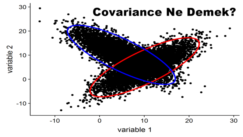 Covariance Ne Demek? Nasıl Hesaplanır? Sayıların Önemi Nedir?
